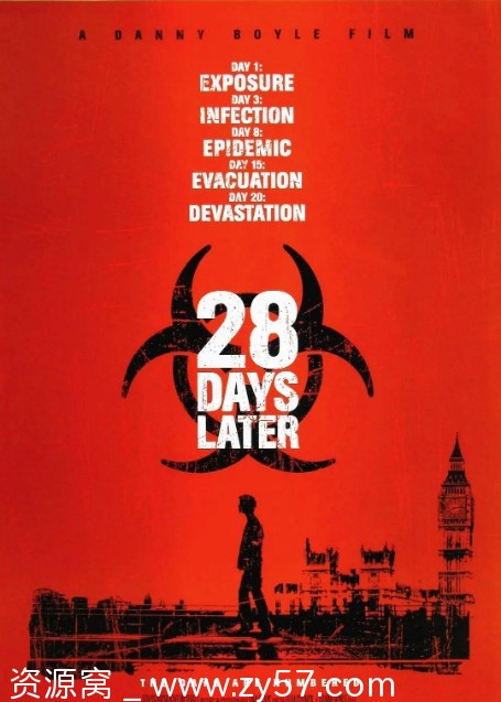 惊变28天电影海报